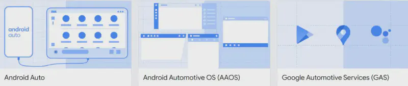 Featured image of post Android Automotive OS: A short introduction into Google's AAOS